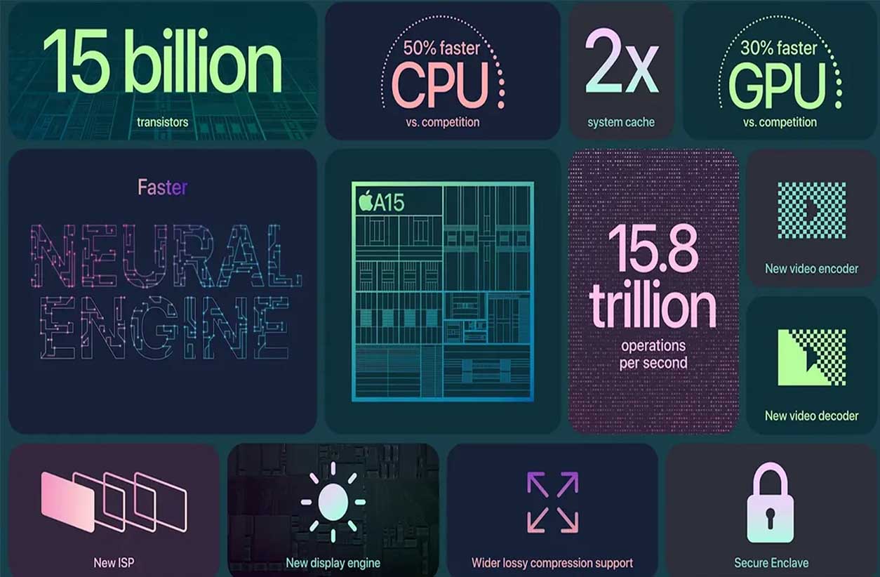 Чип Neural Engine, штучний інтелект, покращена камера: чого чекати від iPhone 16