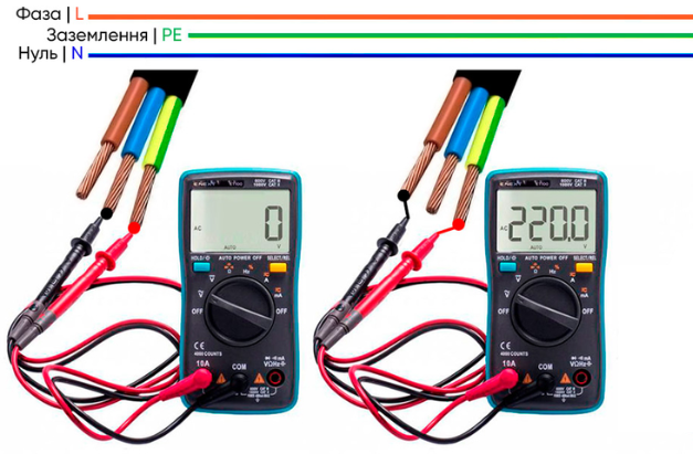 Фаза та нуль на генераторі — як визначити