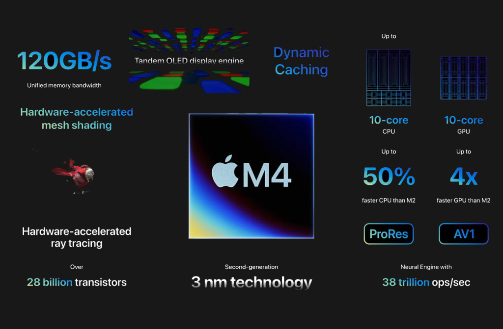 Характеристики iPad Pro M3